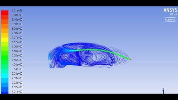 ANSYS CFD internal flow