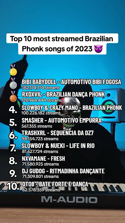 Which Brazilian Phonk song is your favorite? 😱 #phonk