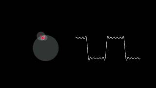 Quartz Composer / Square wave