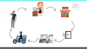 F&B Customer Experience