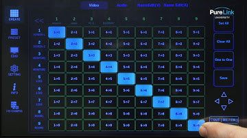 Media Axis Tutorial Series - Create Tab