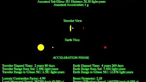 Simulated Trip to Gliese 581 using 1 g Acceleration (Travele