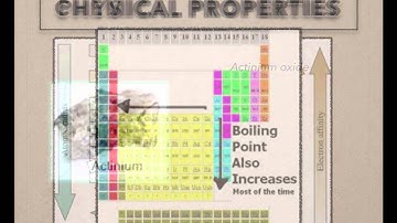 Actinium Element Video