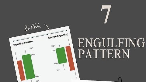 Master the ENGULFING Pattern 7 | Simple Forex Trading Strategy for Beginners.