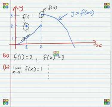 Limits and Continuity