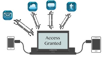 Cellebrite: What is cellular forensics?