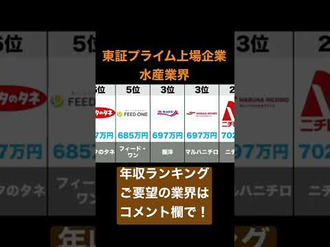 水産業界(東証プライム上場企業)の年収ランキングトップ10 2022年4月6日時点年収ソース:ヤフーファイナンス
