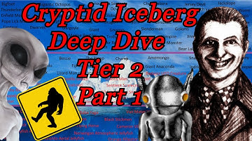 Cryptids & Paranormal Entities Iceberg DEEP DIVE Tier 2 Part 1 Explained | Emperor Zeech