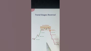 Trend Reversal Signals Explained | How to Catch Market Turning Points