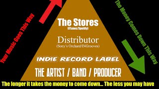 How do independent record labels work