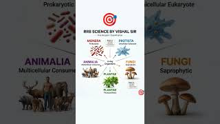 RRB SCIENCE BY VISHAL SIR #motivation #railway #upsc #mpsc #biology #shortsfeed #rrbs