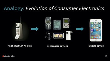 Patterns for Successful Data Science Projects (DataEDGE 2018)