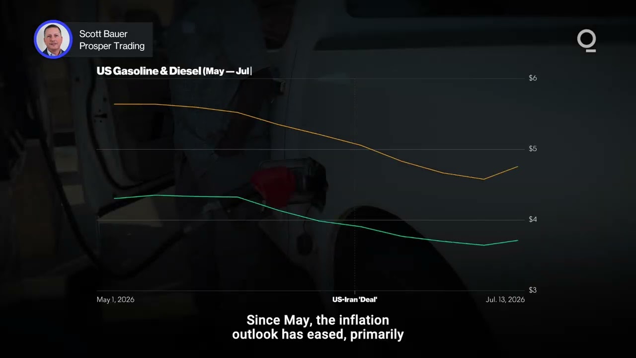 Did US Inflation Peak in May? | Presented by CME Group