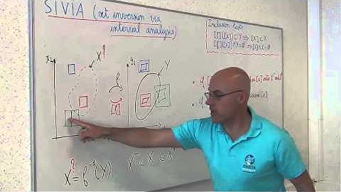 SIVIA Algorithm - Set Inversion Via Interval Analysis