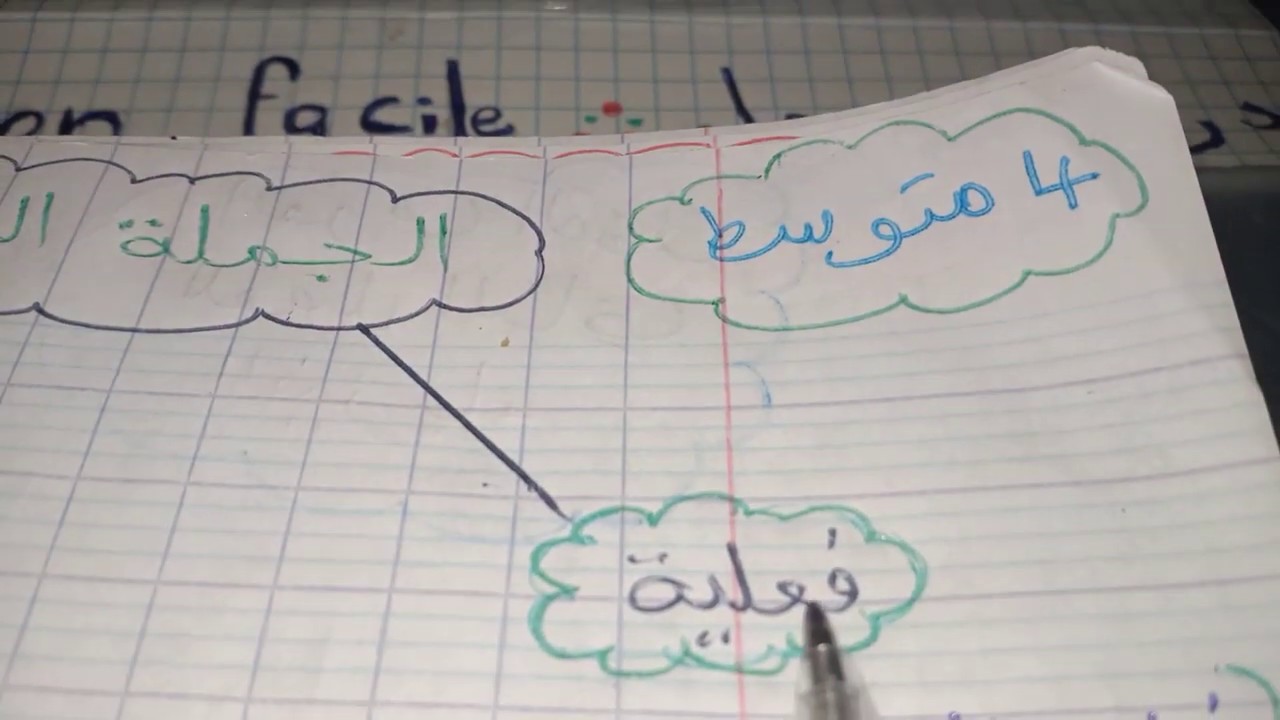 الجملة   البسيطة  4  متوسط