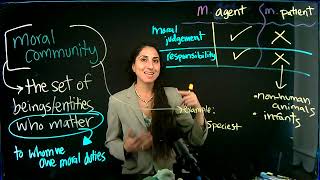 Dr. Sahar Joakim, What is a Moral Community?