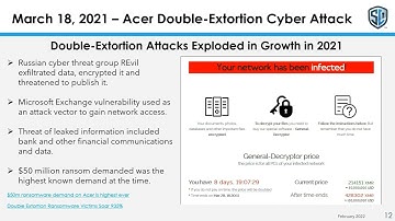 Lessons Learned from the Worst Cyber Attacks of 2021 - Acer
