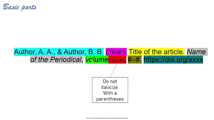 How to cite a Journal Article using APA 7th edition