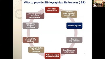 Reference Management Tool :  Zotero