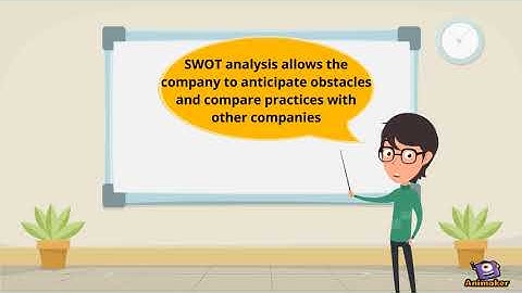 SWOT Analysis Animation