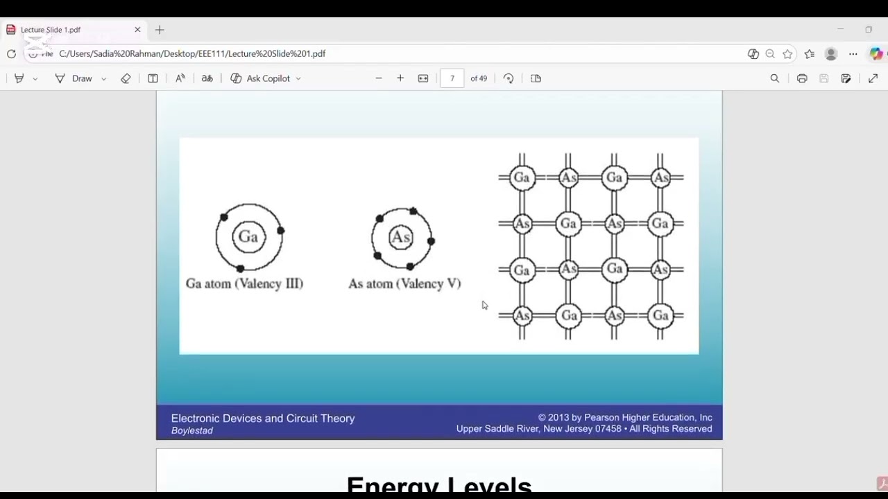 EEE111 Analog Electronics | Chapter 1(part-1) Introduction | Semiconductor Basics