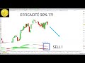 Trading CAC40 (+0.75%): spéculer à la baisse avec 90% de succès?
