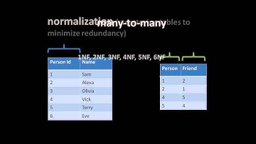 Relational Databases (part 3 of 6)