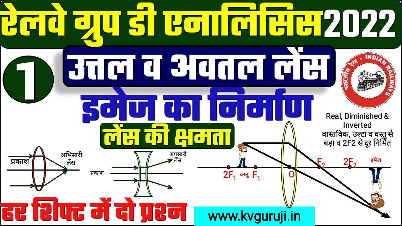 RRB Group D Analysis 2022 Science |Concave & Convex Lens Image Form by Lens |उत्तल व अवतल लेंस GK