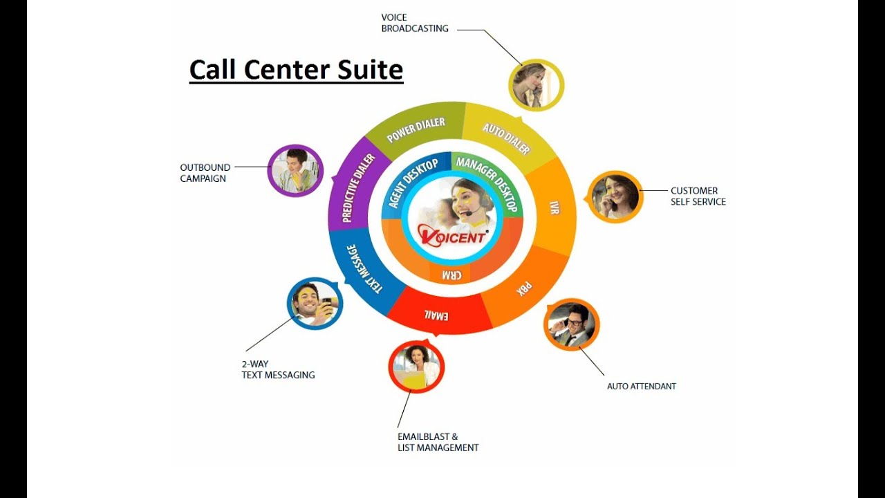 ZohoCRM - Dialer Integration