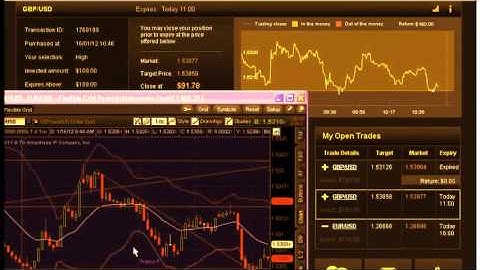 Binary Options Trading Signals Is The Premier Signal Service For Binary Options