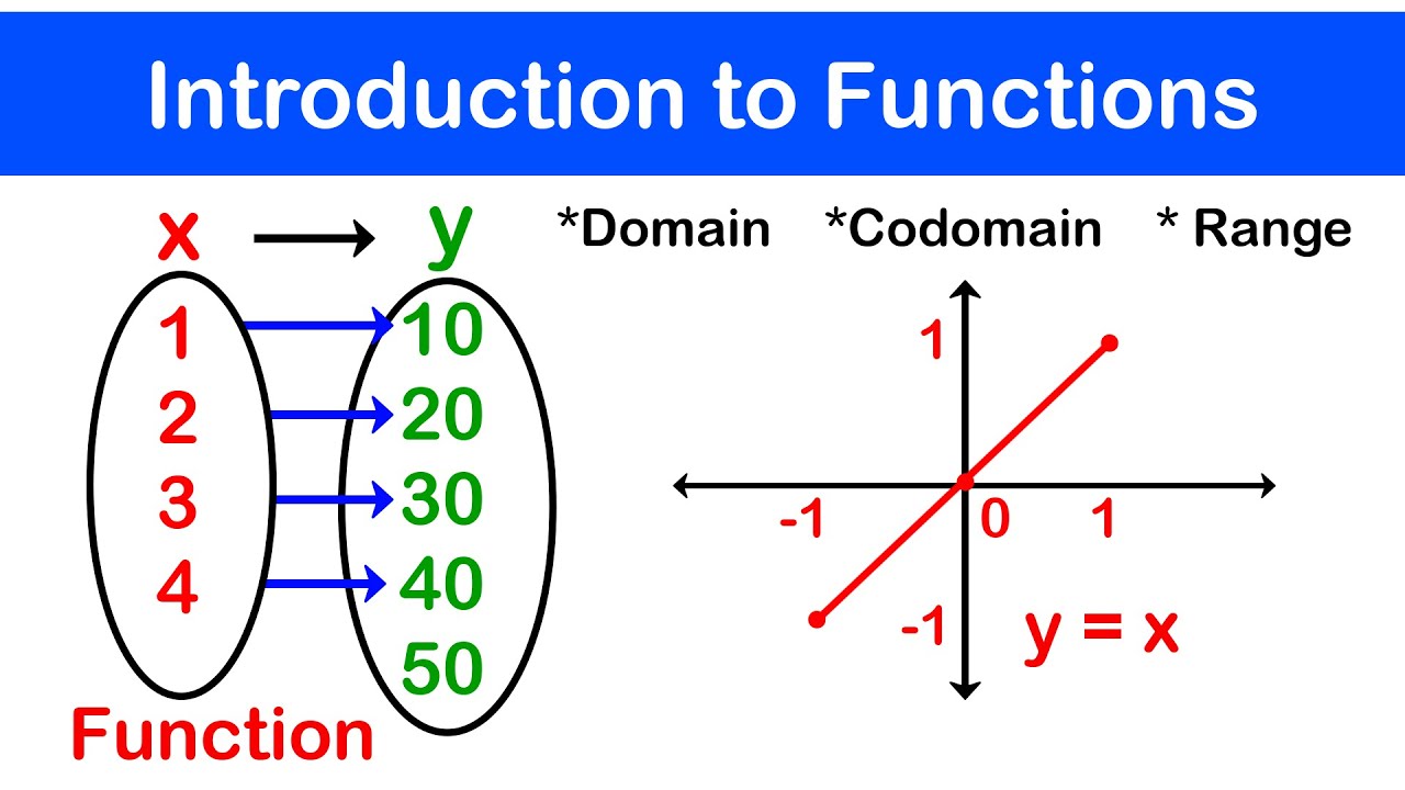 Understanding Domain, Codomain, and Function Image - Prof. Gis