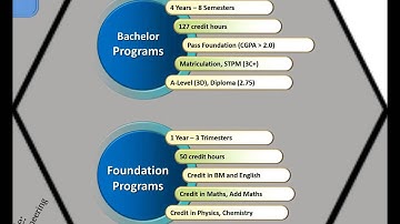 Electronics and Communication Engineering Department (EC) Programme Trailer