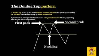 The ULTIMATE Break & Retest Strategy Most Traders Fail Without This) part 3