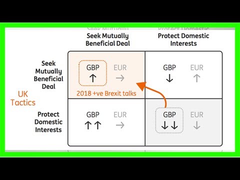 Prisoner S Dilemma Chart