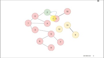 Graph Traversal #1: Depth First Search (DFS) recursion