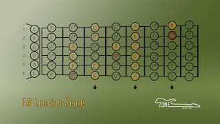 F# Locrian scale