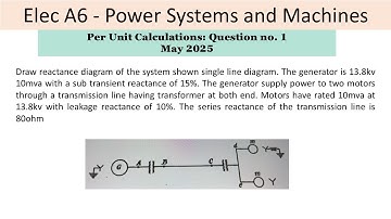 PEO solved examples (ELEC A6) Per Unit Question no. 1