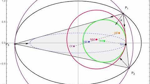 Locus of the Feuerbach point for triangular orbits in elliptic billiards: elliptical and caustic