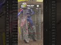 Sexton and Webb now TIED in SMX Standings