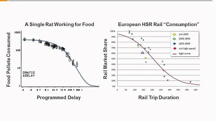 The Behavioral Economics of Transportation and Car...