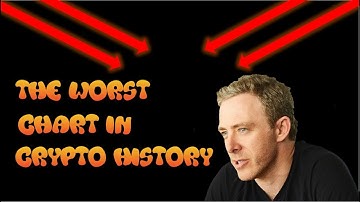 Internet Computer Crash, The Worst Chart In Crypto History!