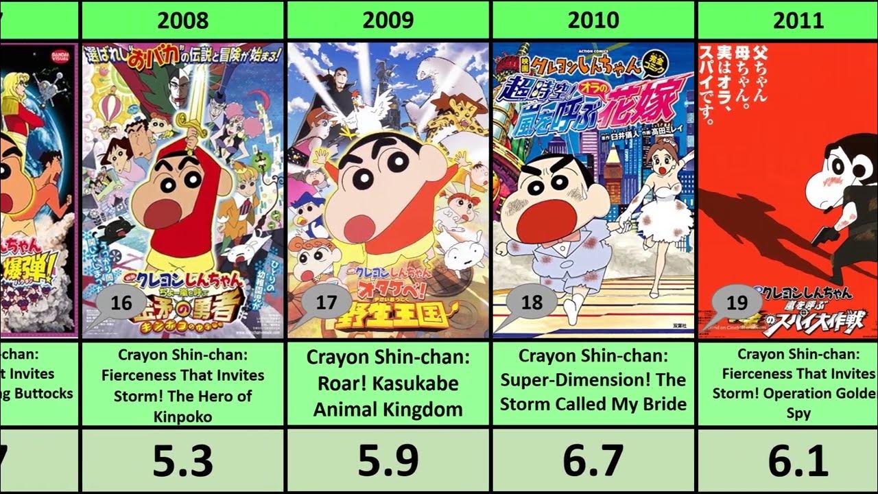 Shin Chan All Movies In Telugu Download All Shinchan Movies List (1993 - 2024) | Crayon Shin-chan all Movies