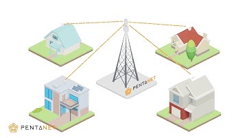 What is Pentanet Fixed-Wireless internet?