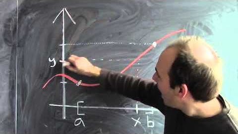 2 - 4 - 2.03 What is the intermediate value theorem [223]