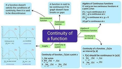 Chapter 5 Continuity and Differentiability class 12 Maths || NCERT/Previous year questions II Part 3