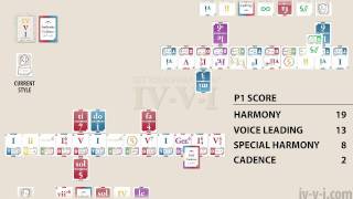 IV-V-I: VII. Cadences