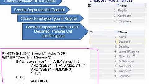 Hyperion Workforce Planning   Calculating FTE   Hy