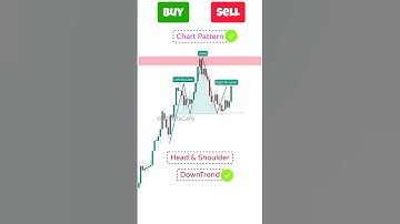 Buy or Sell? Chart Patterns trading Strategy | head and shoulders pattern #chartpattern