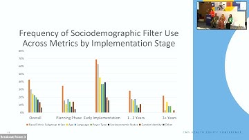 Measure What Matters: Examining Variation in Health Equity Tracking & Measurement Practices