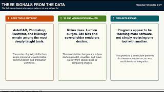 Peter Summerlin  Tracking the Digital Shift: Eight Years of Software Trends in LA Curricula screenshot 3